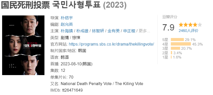 国民死刑投票2023 4K电影完整版迅雷/百度云网盘资源高清分享