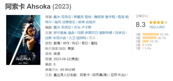 阿索卡2023 4K电影完整版迅雷/百度云网盘资源高清分享