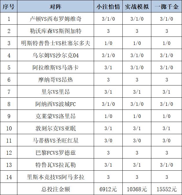 [新浪彩票]足彩24169期投注策略：勒沃库森值得信任_彩票_新浪竞技风暴_新浪网  第1张